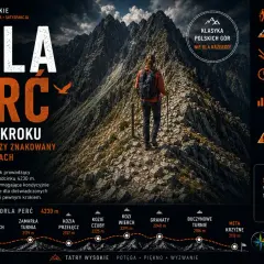 Orla Perć, szlak o długości 4230 m, to wyzwanie dla doświadczonych turystów. Wysokość i trudność szlaku wymagają kondycji.