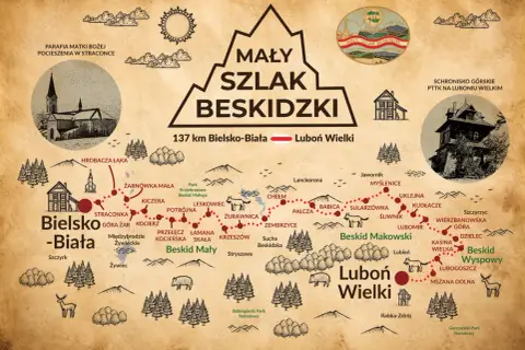 Mapa turystyczna Mały Szlak Beskidzki, 137 km z Bielska-Białej na Luboń Wielki, z zaznaczonymi miejscowościami i atrakcjami.