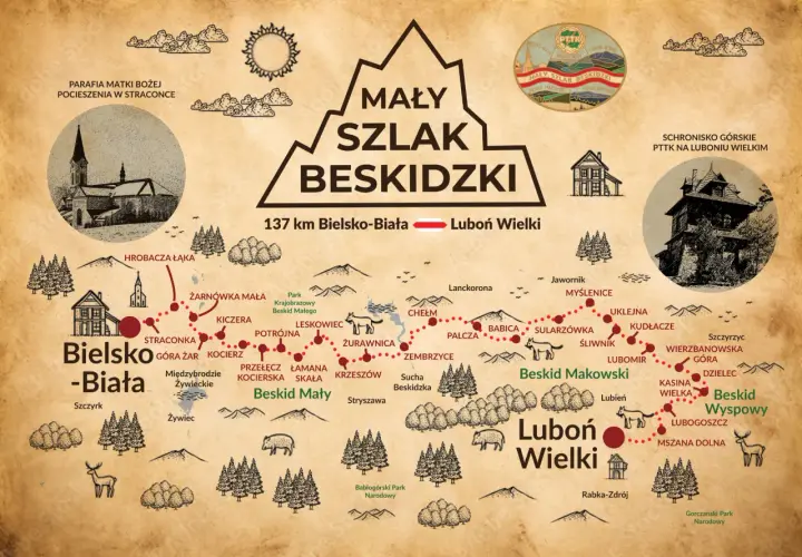 Mapa turystyczna Mały Szlak Beskidzki, 137 km z Bielska-Białej na Luboń Wielki, z zaznaczonymi miejscowościami i atrakcjami.