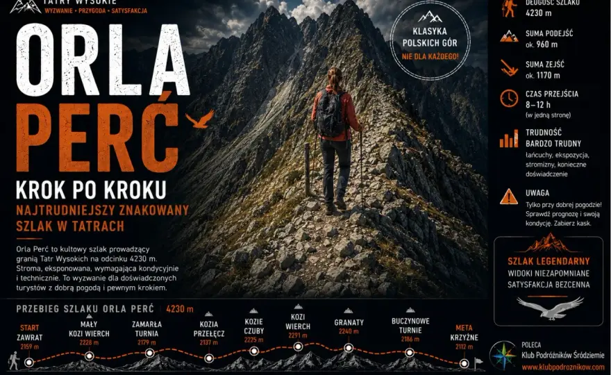 Orla Perć wysokość - więcej niż tylko metry?