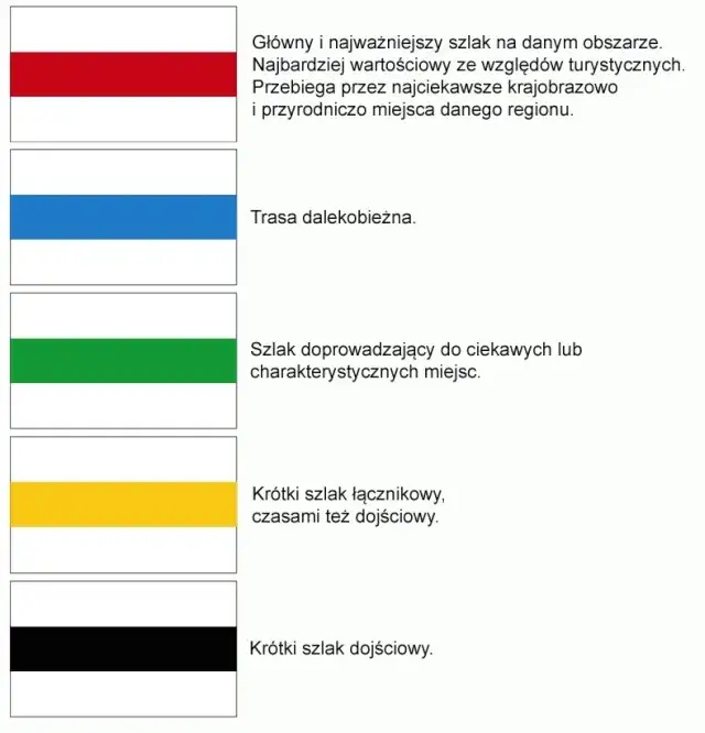 Zdjęcie Co oznaczają kolory szlaków górskich? Odkryj ich znaczenie i trudności
